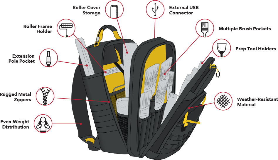 Organisation storage system for job site painting tools